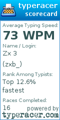 Scorecard for user zxb_