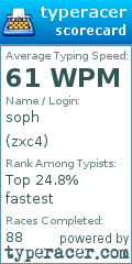 Scorecard for user zxc4