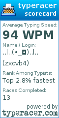 Scorecard for user zxcvb4