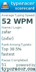 Scorecard for user zxfxr