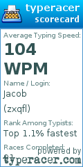 Scorecard for user zxqfl