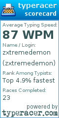 Scorecard for user zxtremedemon