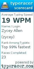 Scorecard for user zycey