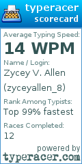 Scorecard for user zyceyallen_8