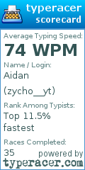 Scorecard for user zycho__yt