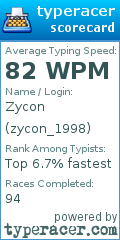 Scorecard for user zycon_1998