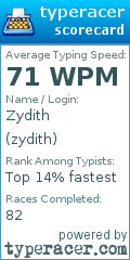 Scorecard for user zydith