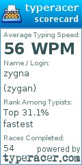 Scorecard for user zygan