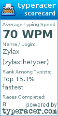 Scorecard for user zylaxthetyper