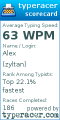 Scorecard for user zyltan