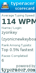 Scorecard for user zyonicnewkeyboard
