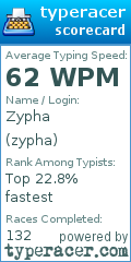 Scorecard for user zypha