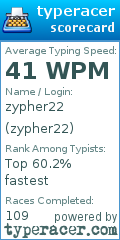 Scorecard for user zypher22