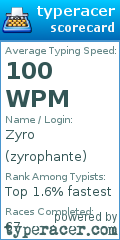 Scorecard for user zyrophante