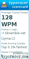 Scorecard for user zyrrac1