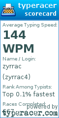 Scorecard for user zyrrac4