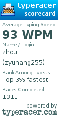 Scorecard for user zyuhang255