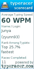 Scorecard for user zyunn93