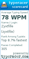 Scorecard for user zyxtfile