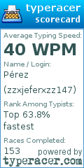 Scorecard for user zzxjeferxzz147