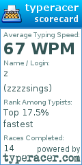 Scorecard for user zzzzsings